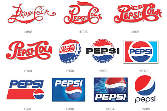 pepsi_logos_evolution - IKM Inc